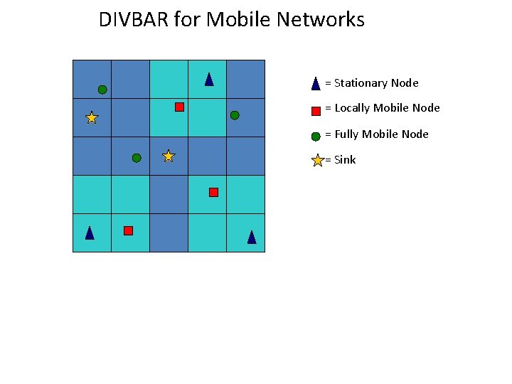 DIVBAR for Mobile Networks = Stationary Node = Locally Mobile Node = Fully Mobile