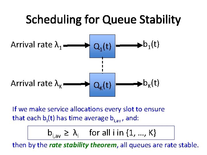 Scheduling for Queue Stability Arrival rate λ 1 Q 1(t) b 1(t) Arrival rate