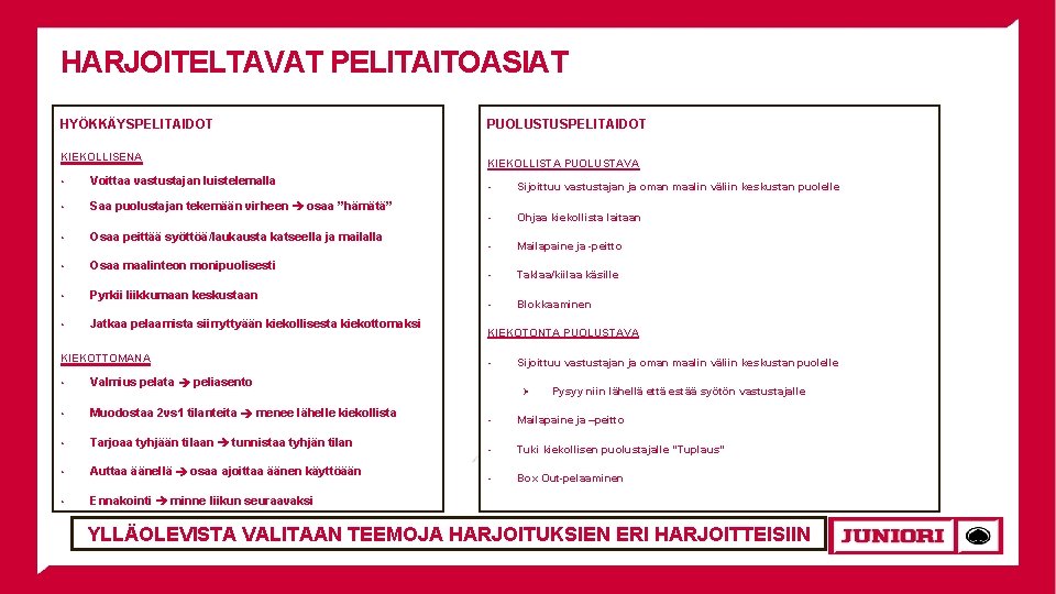 HARJOITELTAVAT PELITAITOASIAT HYÖKKÄYSPELITAIDOT KIEKOLLISENA • Voittaa vastustajan luistelemalla • Saa puolustajan tekemään virheen osaa