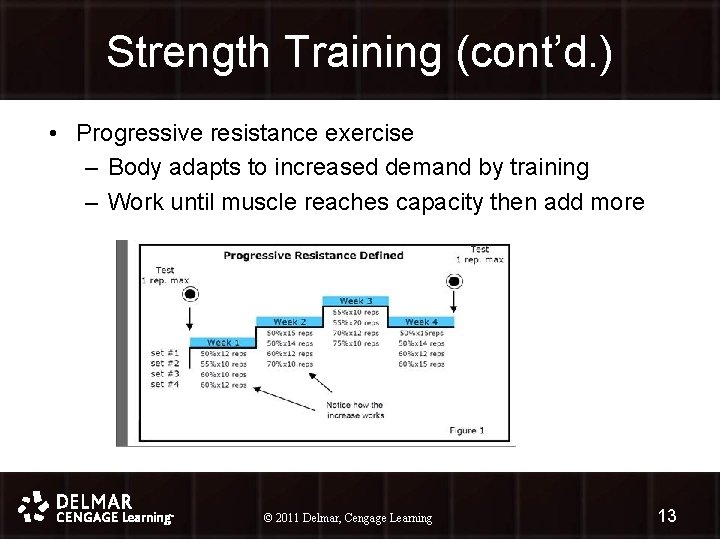 Strength Training (cont’d. ) • Progressive resistance exercise – Body adapts to increased demand