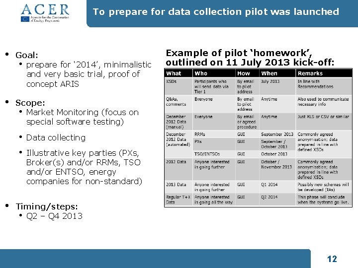 To prepare for data collection pilot was launched • Goal: • prepare for ‘