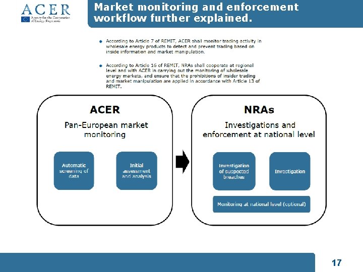 Market monitoring and enforcement workflow further explained. 17 