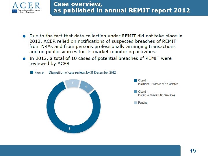 Case overview, as published in annual REMIT report 2012 19 