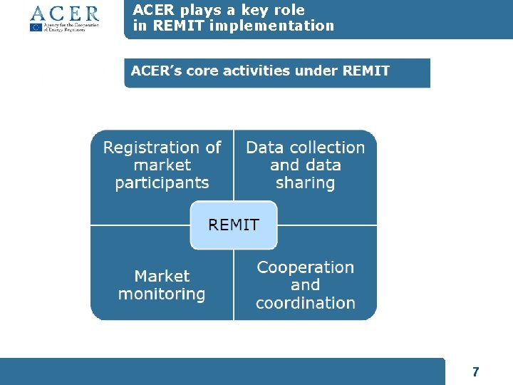 ACER plays a key role in REMIT implementation 7 