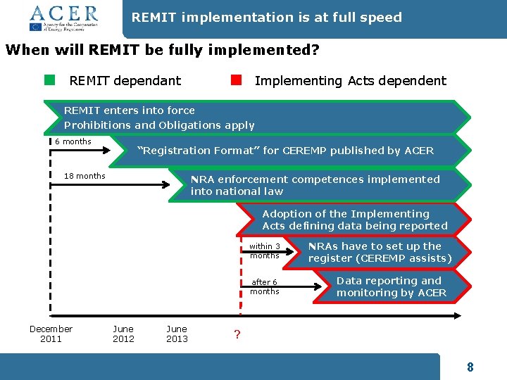 REMIT implementation is at full speed When will REMIT be fully implemented? REMIT dependant