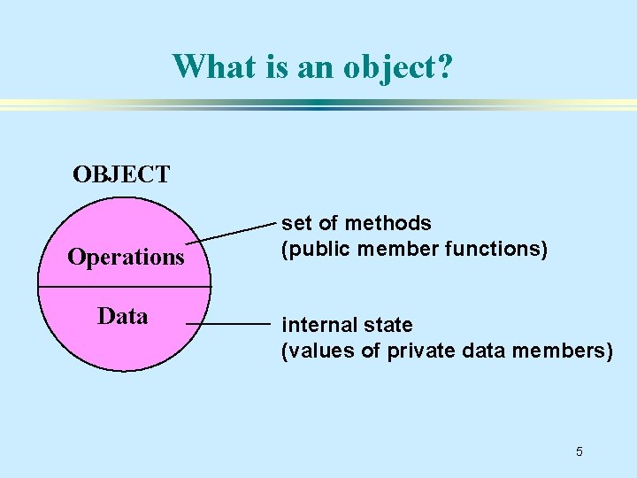 What is an object? OBJECT Operations Data set of methods (public member functions) internal