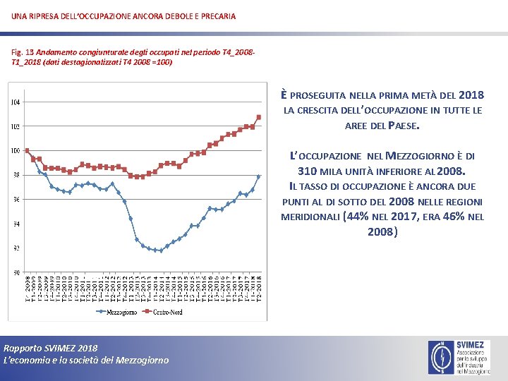 UNA RIPRESA DELL’OCCUPAZIONE ANCORA DEBOLE E PRECARIA Fig. 13 Andamento congiunturale degli occupati nel