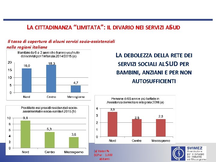 LA CITTADINANZA “LIMITATA”: IL DIVARIO NEI SERVIZI ALS UD Il tasso di copertura di