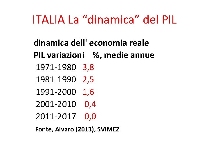 ITALIA La “dinamica” del PIL dinamica dell' economia reale PIL variazioni %, medie annue