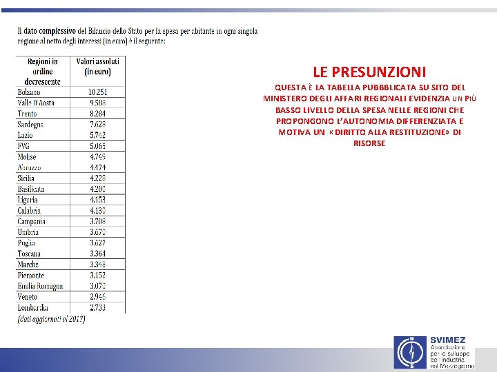 LE PRESUNZIONI QUESTA È LA TABELLA PUBBBLICATA SU SITO DEL MINISTERO DEGLI AFFARI REGIONALI