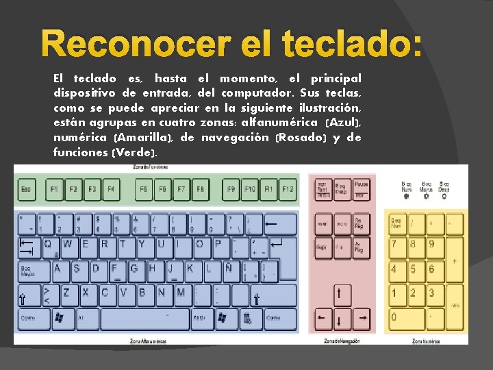 Reconocer el teclado: El teclado es, hasta el momento, el principal dispositivo de entrada,
