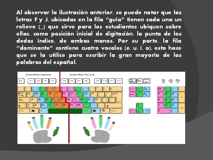 Al observar la ilustración anterior, se puede notar que las letras F y J,