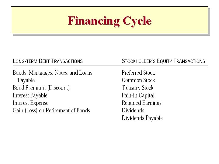 Financing Cycle 