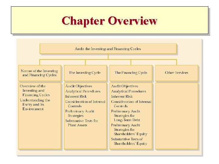 Chapter Overview 