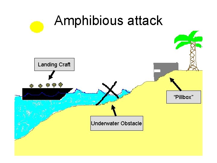 Amphibious attack Landing Craft “Pillbox” Underwater Obstacle 