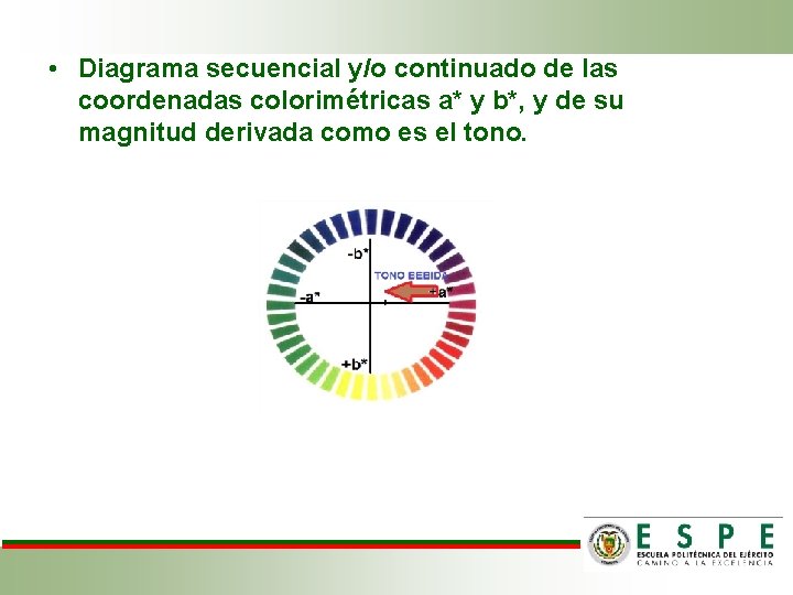  • Diagrama secuencial y/o continuado de las coordenadas colorimétricas a* y b*, y