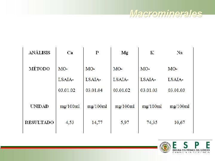 Macrominerales 