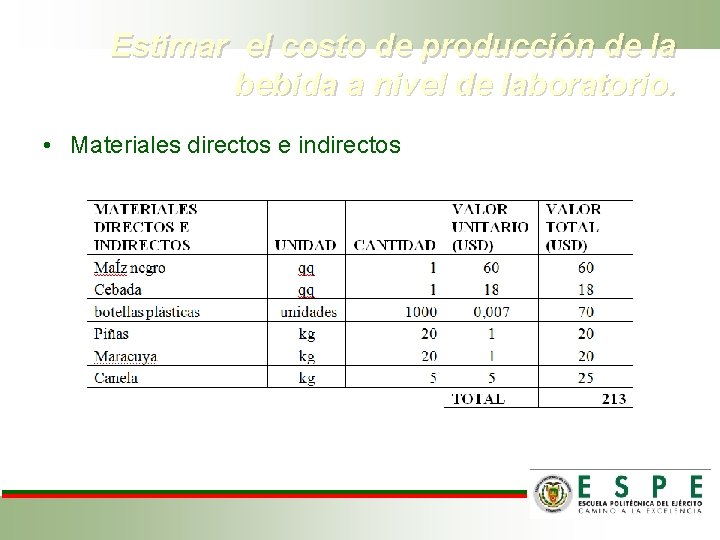 Estimar el costo de producción de la bebida a nivel de laboratorio. • Materiales