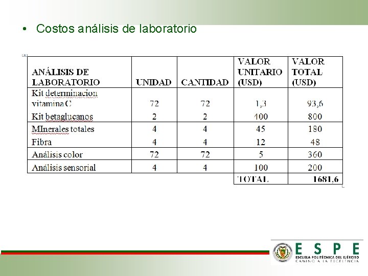 • Costos análisis de laboratorio 