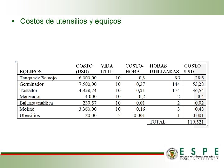  • Costos de utensilios y equipos 