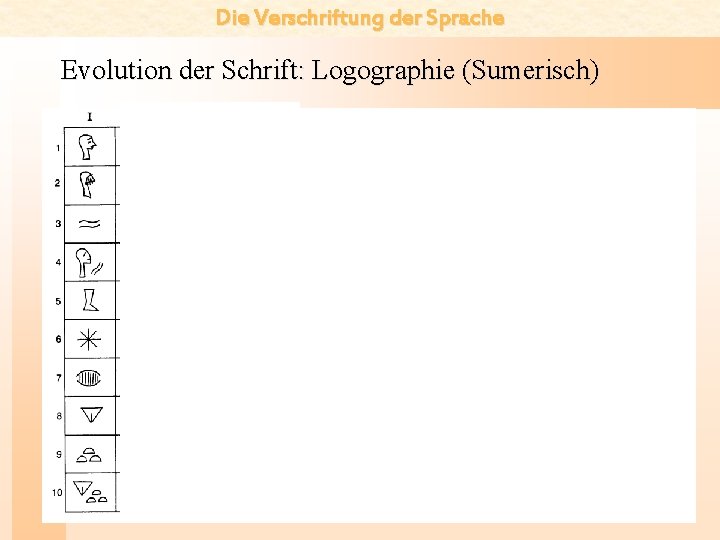 Die Verschriftung der Sprache Evolution der Schrift: Logographie (Sumerisch) 