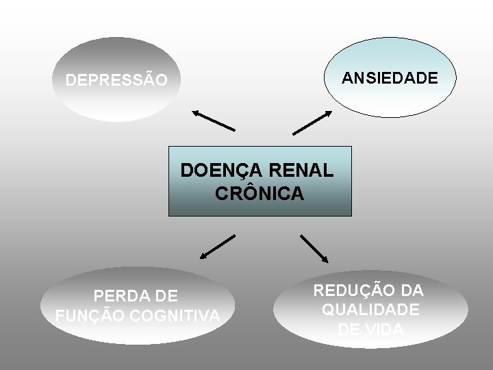 ANSIEDADE DEPRESSÃO DOENÇA RENAL CRÔNICA PERDA DE FUNÇÃO COGNITIVA REDUÇÃO DA QUALIDADE DE VIDA