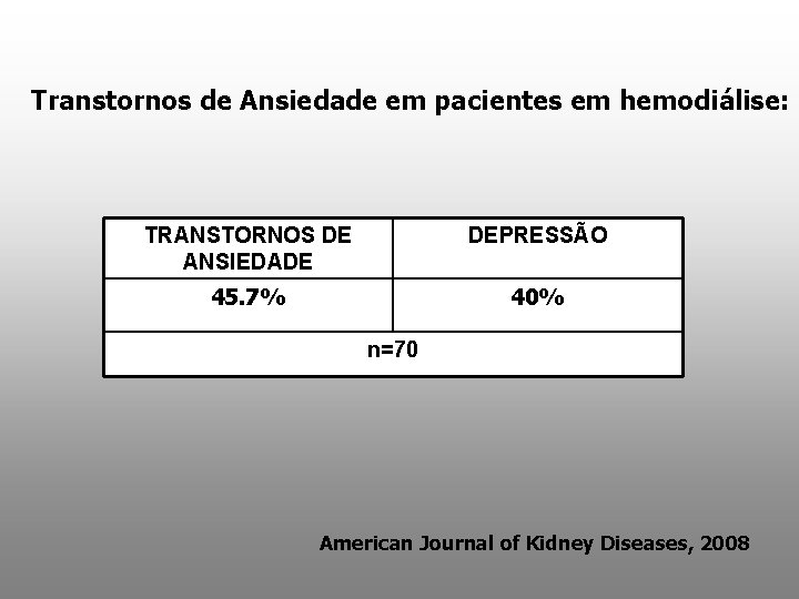 Transtornos de Ansiedade em pacientes em hemodiálise: TRANSTORNOS DE ANSIEDADE DEPRESSÃO 45. 7% 40%