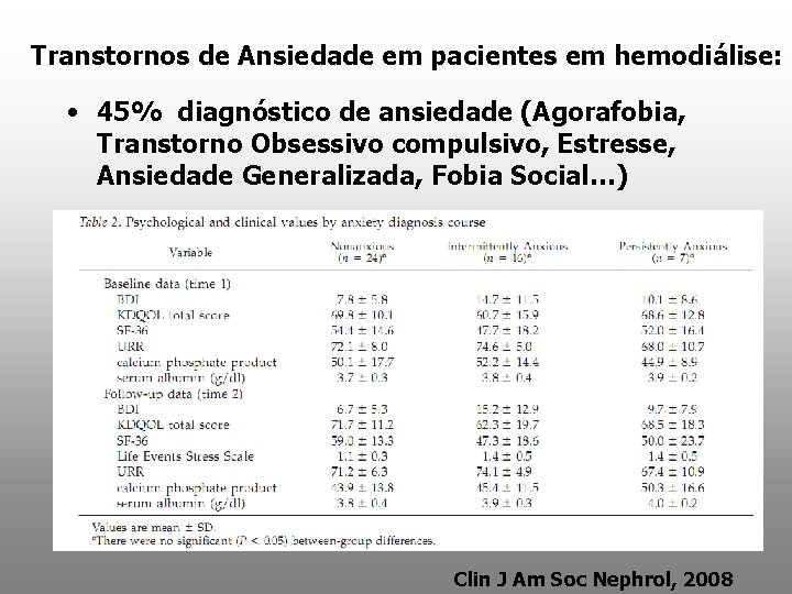 Transtornos de Ansiedade em pacientes em hemodiálise: • 45% diagnóstico de ansiedade (Agorafobia, Transtorno