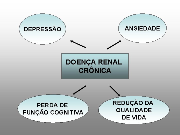 ANSIEDADE DEPRESSÃO DOENÇA RENAL CRÔNICA PERDA DE FUNÇÃO COGNITIVA REDUÇÃO DA QUALIDADE DE VIDA