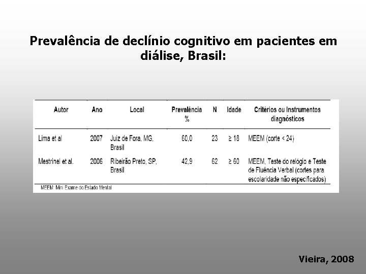 Prevalência de declínio cognitivo em pacientes em diálise, Brasil: Vieira, 2008 