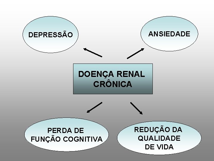 ANSIEDADE DEPRESSÃO DOENÇA RENAL CRÔNICA PERDA DE FUNÇÃO COGNITIVA REDUÇÃO DA QUALIDADE DE VIDA