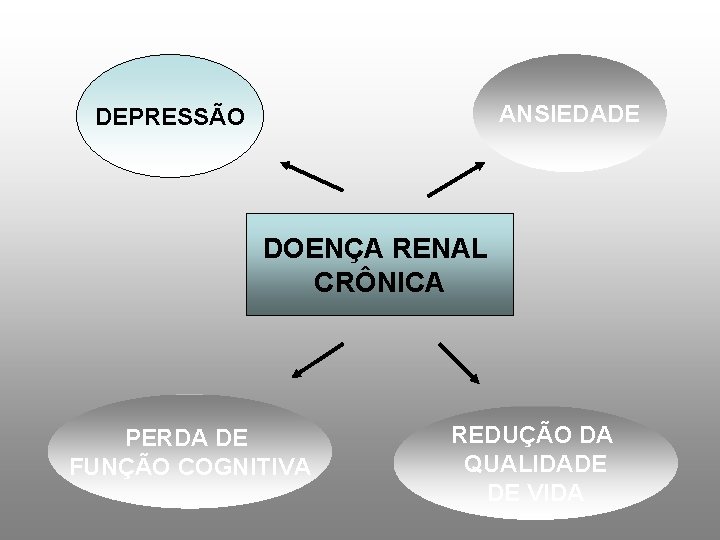 ANSIEDADE DEPRESSÃO DOENÇA RENAL CRÔNICA PERDA DE FUNÇÃO COGNITIVA REDUÇÃO DA QUALIDADE DE VIDA