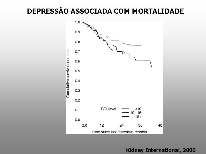 DEPRESSÃO ASSOCIADA COM MORTALIDADE Kidney International, 2000 