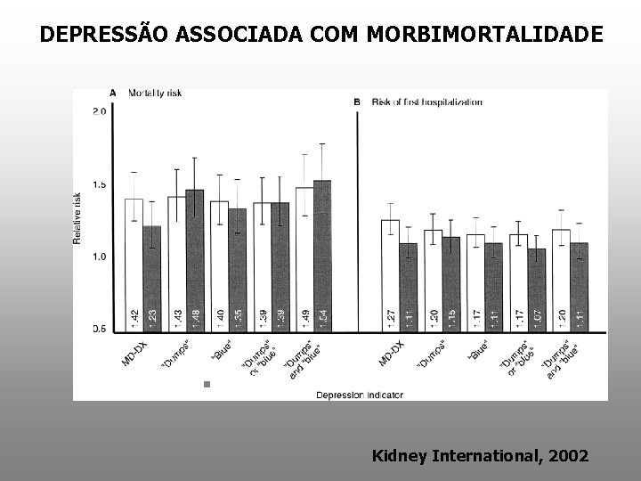 DEPRESSÃO ASSOCIADA COM MORBIMORTALIDADE Kidney International, 2002 