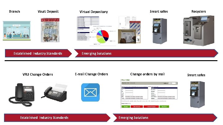 Branch Vault Deposit Smart safes Virtual Depository Recyclers CPS BDEX Established Industry Standards VRU