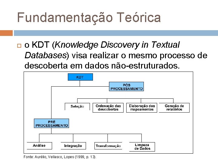 Fundamentação Teórica o KDT (Knowledge Discovery in Textual Databases) visa realizar o mesmo processo