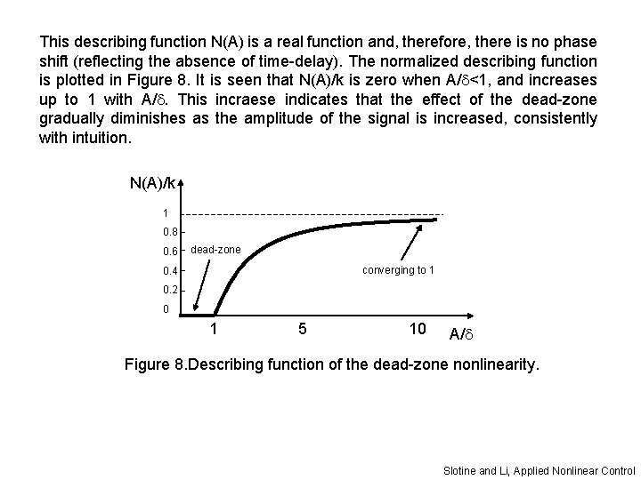 This describing function N(A) is a real function and, therefore, there is no phase