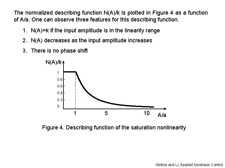 The normalized describing function N(A)/k is plotted in Figure 4 as a function of