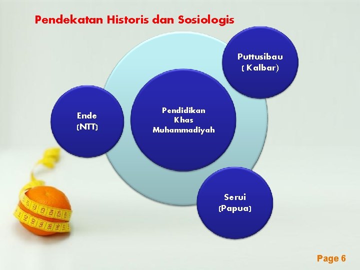 Pendekatan Historis dan Sosiologis Puttusibau ( Kalbar) Ende (NTT) Pendidikan Khas Muhammadiyah Serui (Papua)