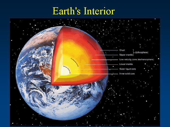 Earth's Interior 1 