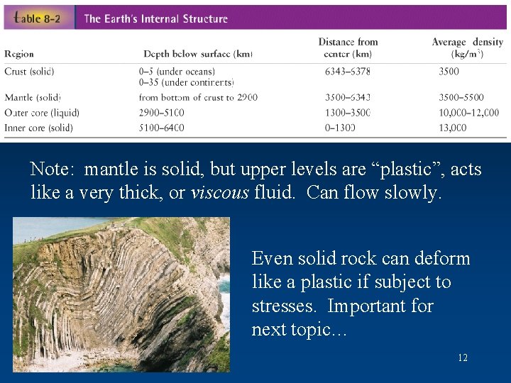 Note: mantle is solid, but upper levels are “plastic”, acts like a very thick,