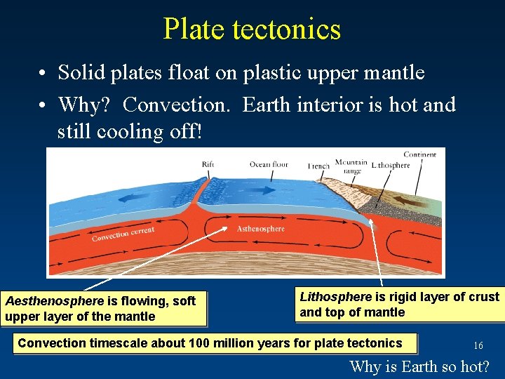 Plate tectonics • Solid plates float on plastic upper mantle • Why? Convection. Earth