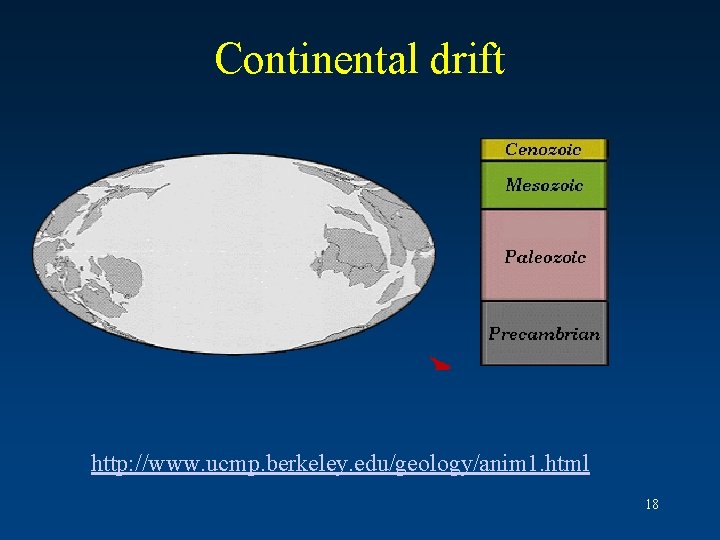 Continental drift http: //www. ucmp. berkeley. edu/geology/anim 1. html 18 