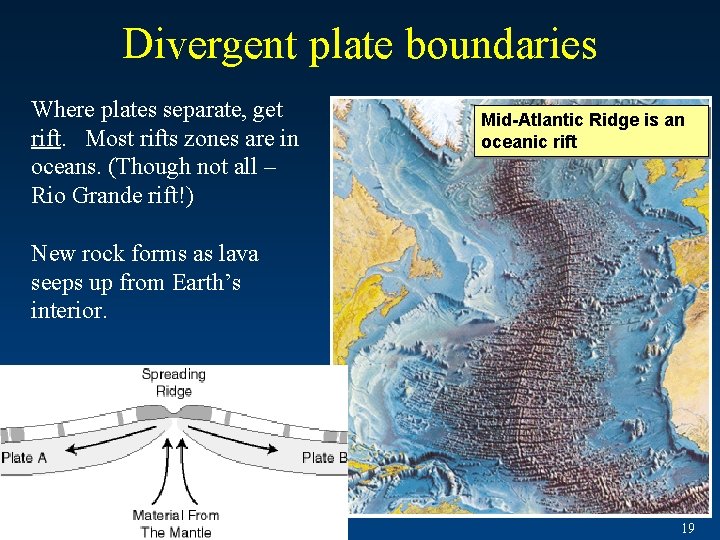 Divergent plate boundaries Where plates separate, get rift. Most rifts zones are in oceans.