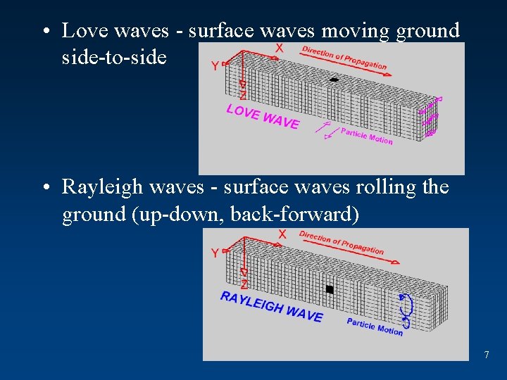  • Love waves - surface waves moving ground side-to-side • Rayleigh waves -