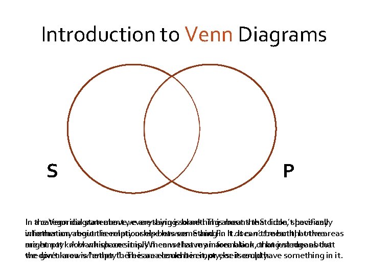 Introduction to Venn Diagrams S P In the a categorical Venn diagram statement above,