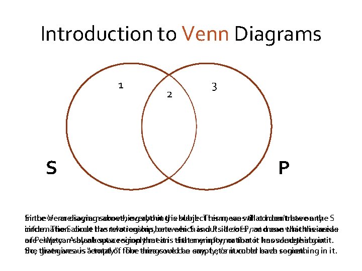 Introduction to Venn Diagrams 1 S 2 3 P In the we Since Venn