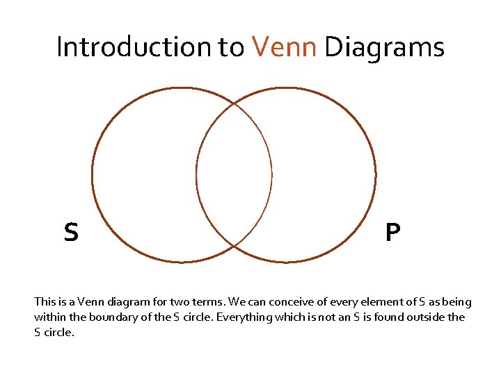 Introduction to Venn Diagrams S P This is a Venn diagram for two terms.