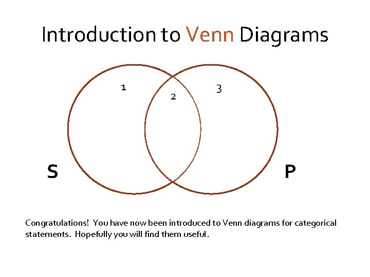 Introduction to Venn Diagrams 1 S 2 3 P Congratulations! You have now been