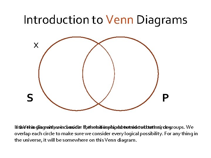 Introduction to Venn Diagrams x S P Inthe If a Venn thingdiagram, is neither